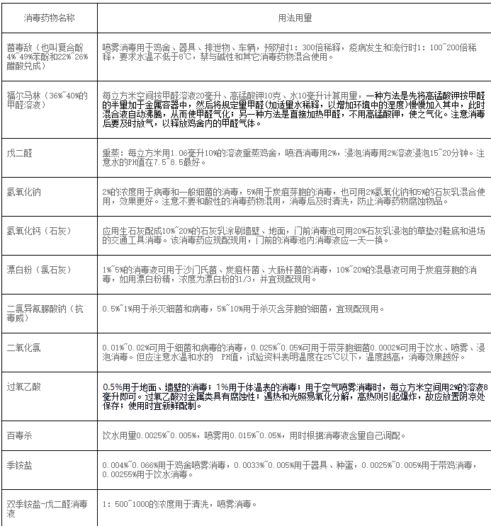 大规模养殖场怎样做好消毒工作